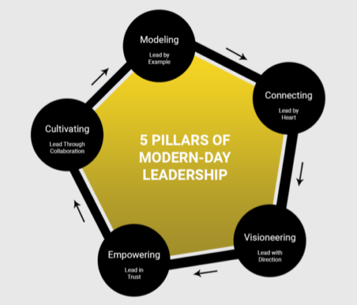 modern-day-leadership-training-program-framework